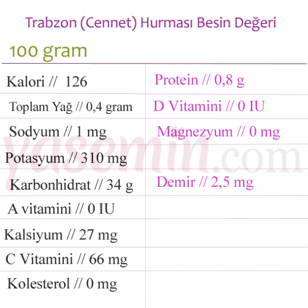 Jaké jsou výhody data Trabzon (Cennet)? Které nemoci jsou dobré pro tomel?