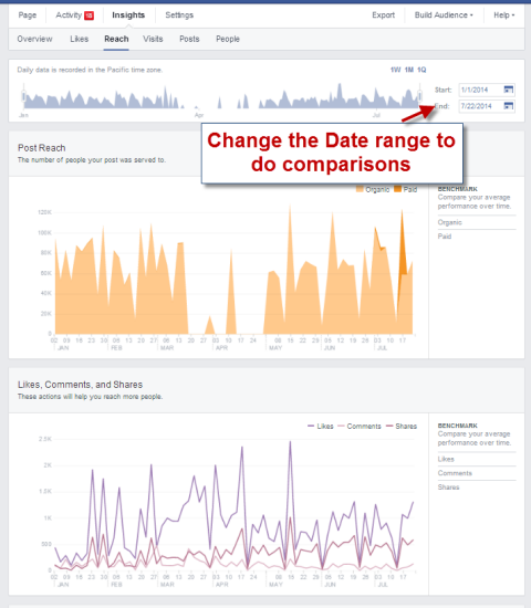 změna data ve statistikách facebooku