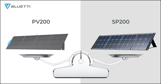 Solární panel BLUETTI PV200 vs. Solární panel SP200