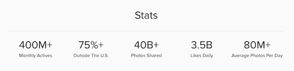 statistiky Instagramu