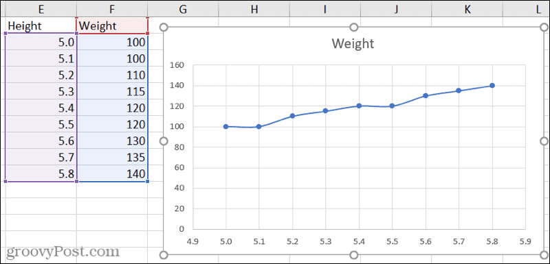Bodový graf v aplikaci Excel hladké čáry se značkami