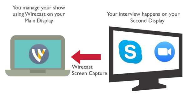 Zachyťte svého co-hostitele z Zoom nebo Skype pomocí Wirecast.