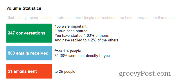 gmail metr důležité