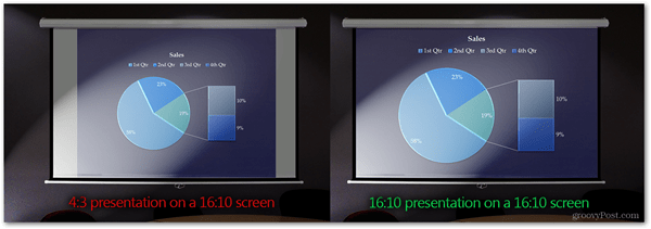 prezentace ve správném poměru stran powerpointové obrazovky projektoru