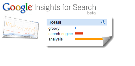 Statistiky google pro beta verzi vyhledávání