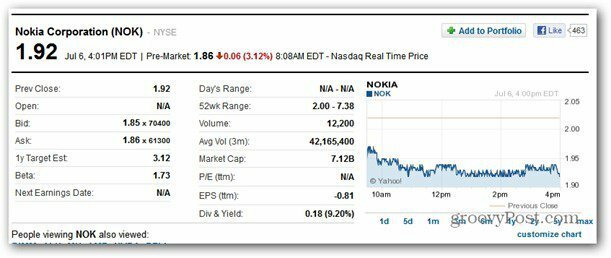 Akcie Nokia klesají