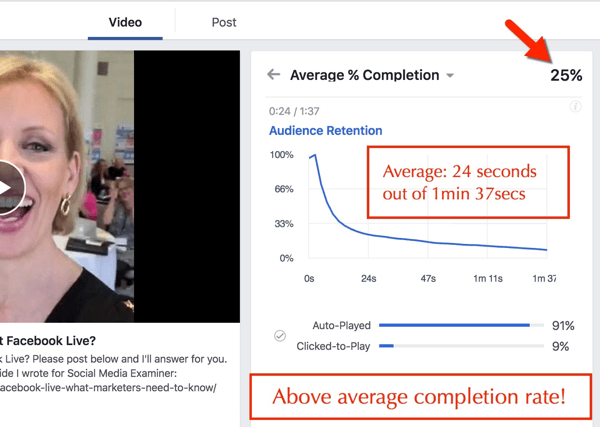 facebookové procento dokončení videa