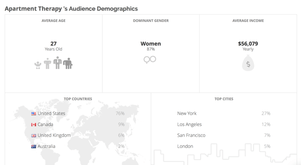 Klear vám poskytuje demografické informace o publiku vašich konkurentů.