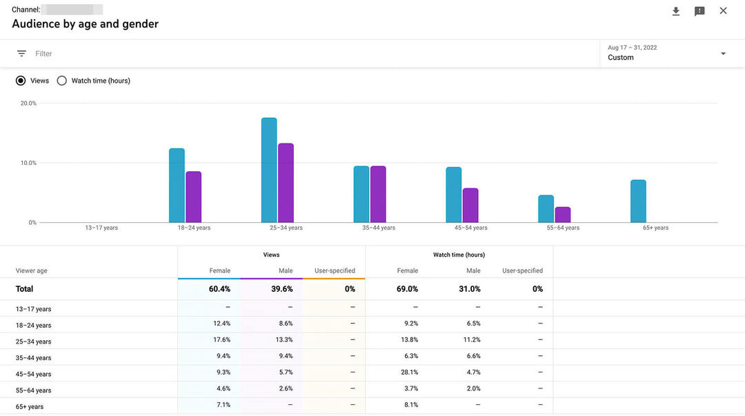 how-to-scale-youtube-ads-horizontally-audience-targeting-research-studio-and-google-analyitcs-demographics-fine-tune-advertising-segments-example-10