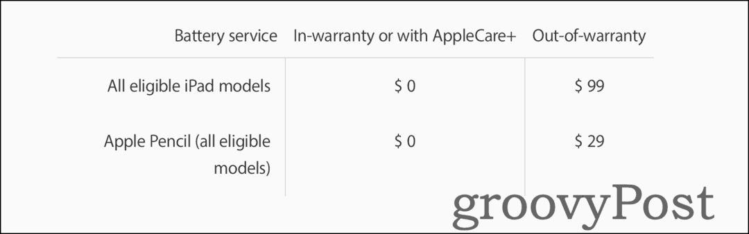 Informace o ceně za výměnu baterie iPadu pomocí podpory Apple