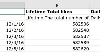Tento sloupec zobrazuje celkový počet lajků pro vaši stránku na Facebooku.