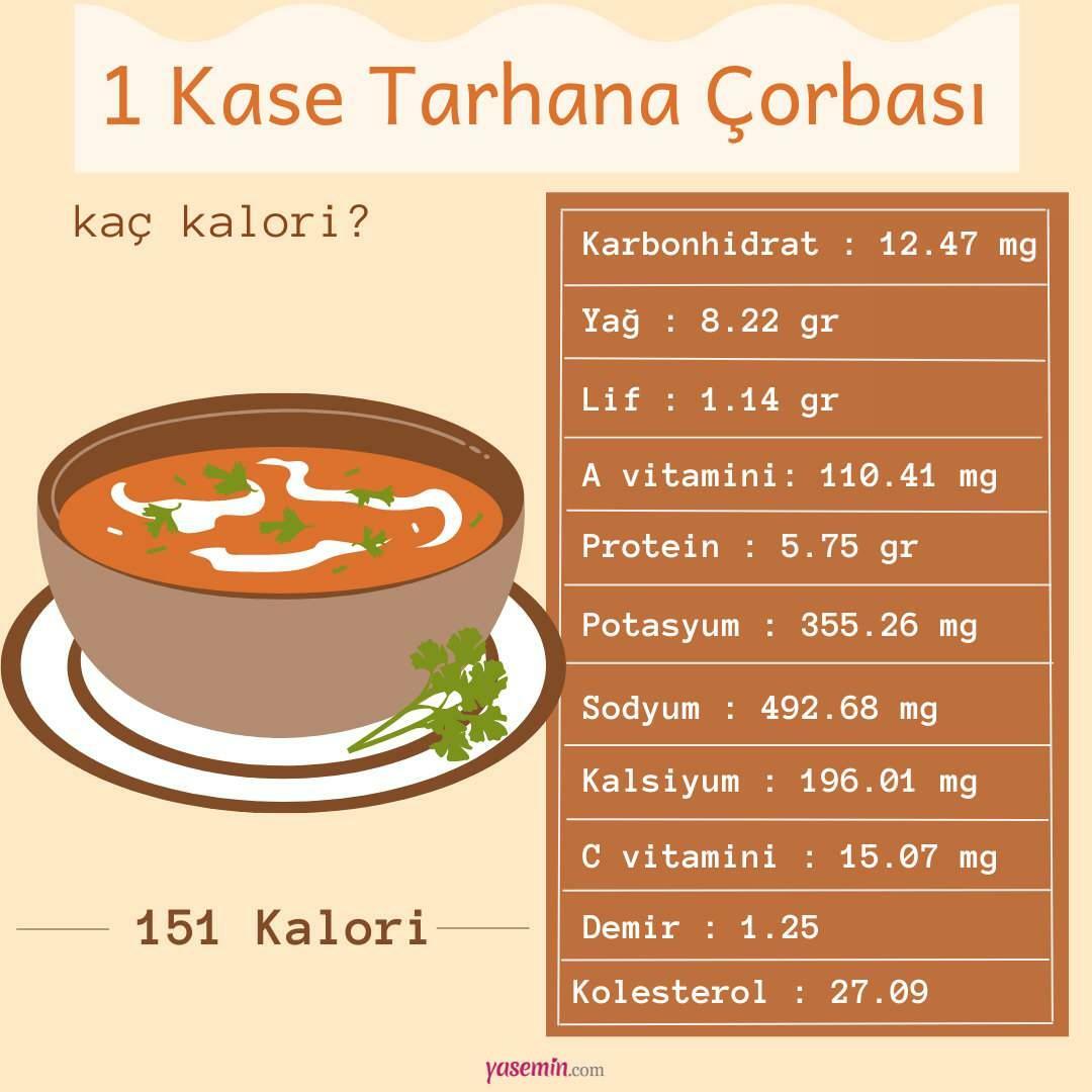 kalorií v polévce tarhana