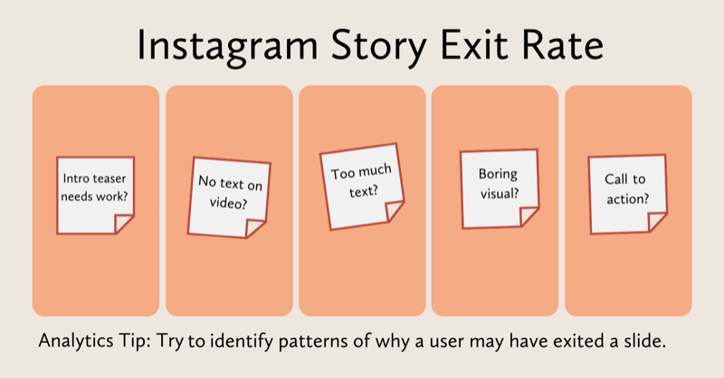 diagram hodnotící, co se mohlo stát s každým snímkem příběhů instagramu: ukázka potřebuje práci, žádný text na videu, příliš mnoho textu, nudný vizuál, chybějící výzva k akci atd.