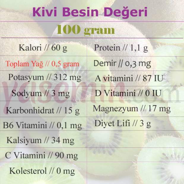 nutriční hodnota kiwi