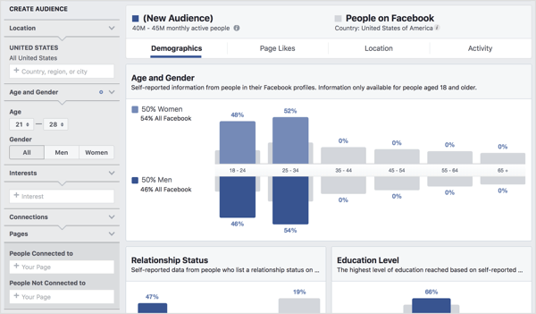 Odhalte podrobnosti o segmentech publika pomocí služby Facebook Audience Insights.