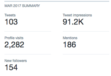 Relevantní statistiky služby Twitter najdete ve službě Twitter Analytics.