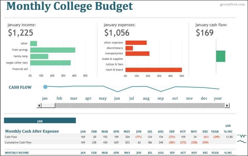 Měsíční rozpočet vysoké školy