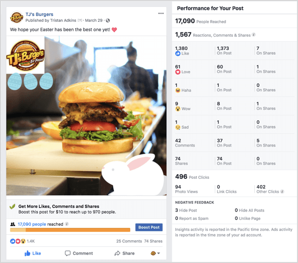 Příklad reklamy na Facebooku TJs Burgers