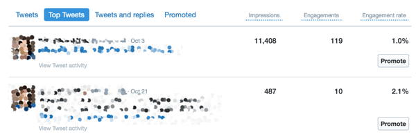 Na kartě Hlavní tweety na řídicím panelu služby Twitter Analytics můžete zobrazit svou aktivitu v oblasti zapojení.