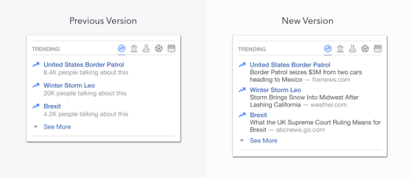 Facebook oznámil tři nadcházející aktualizace Trending Topics v USA