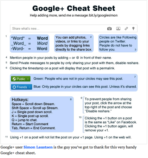 google + cheat sheet