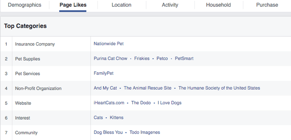 facebookové hlavní stránky v kategoriích