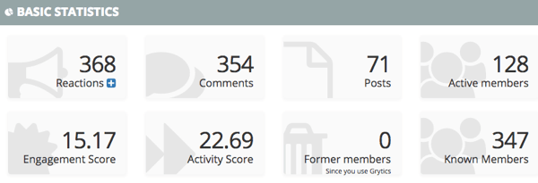 Grytics poskytuje celou řadu statistik pro skupiny na Facebooku.