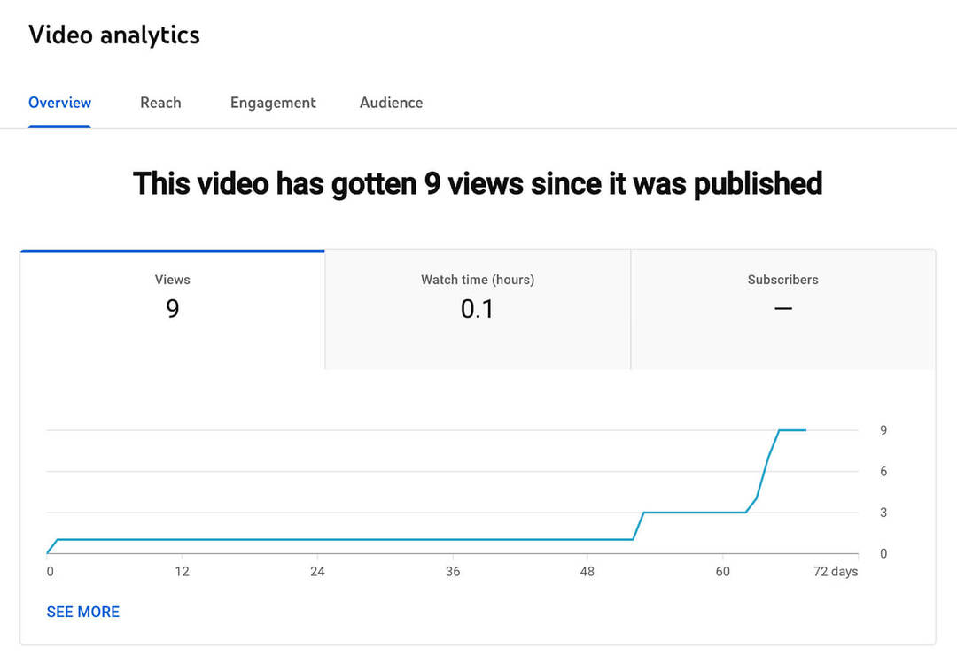 jak-zobrazit-top-youtube-shorts-analytics-video-page-engagement-audience-metrics-example-6