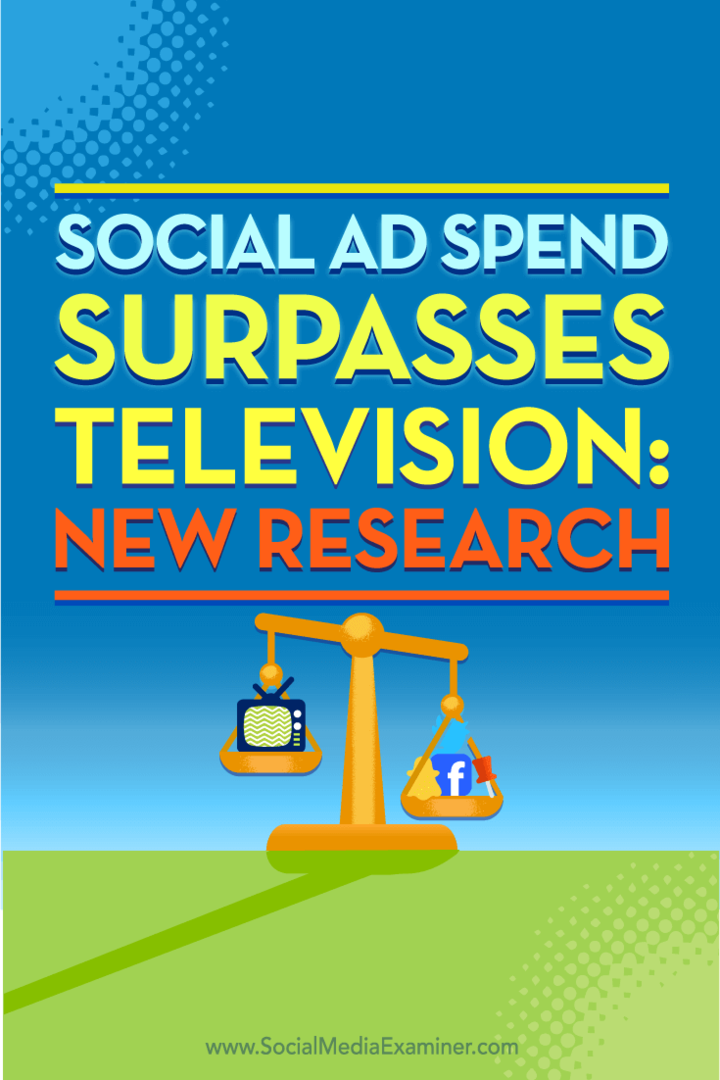 Výdaje na reklamu v sociálních sítích překonávají televizi: Nový výzkum: zkoušející sociálních médií