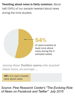 statistiky tweetových zpráv