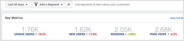Webové stránky Facebook Analytics