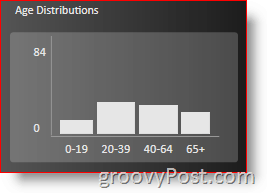 Rodina Vertigo. Show - Age Distribution