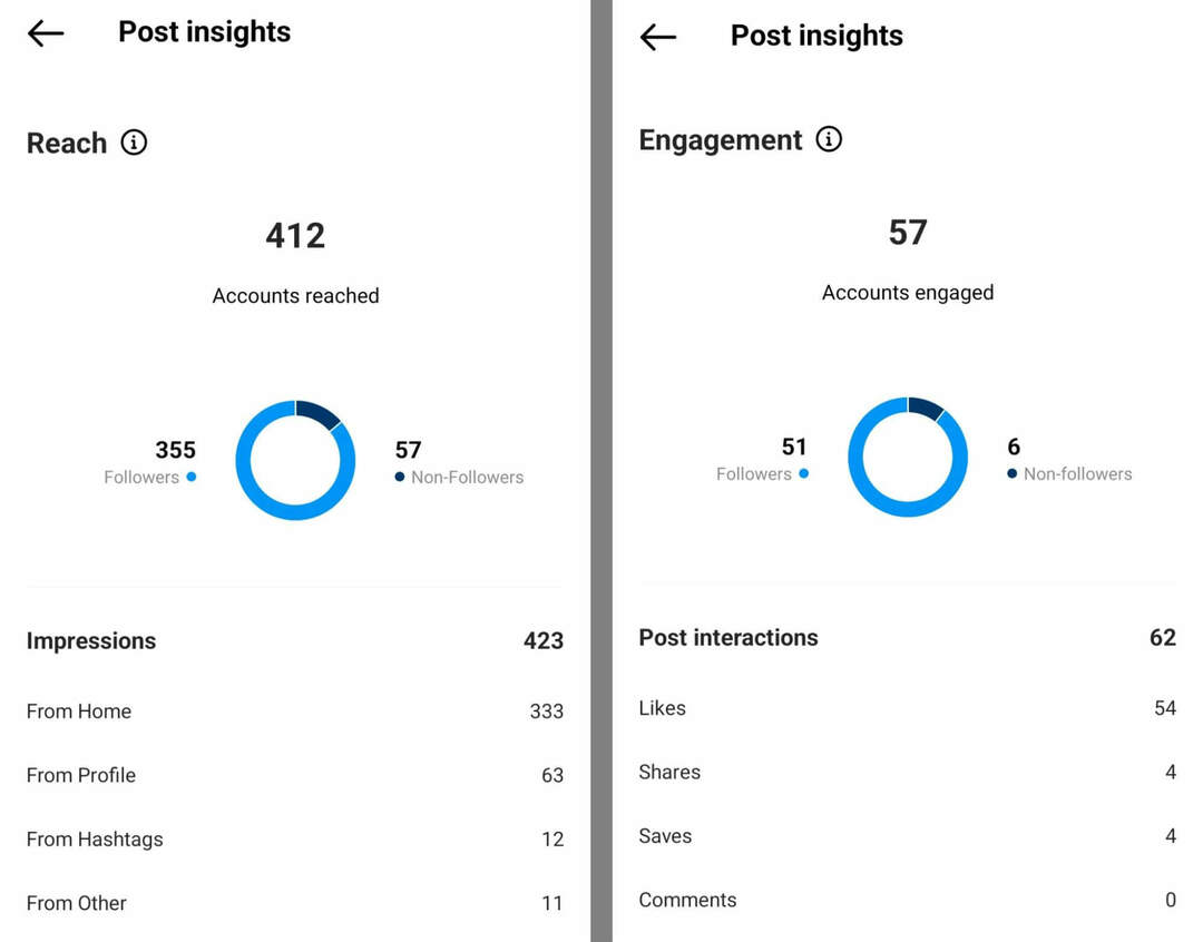 jak-analyzovat-instagram-tradicni-kratka-forma-video-vs-civky-post-metriky-zobrazeni-interakce-priklad-13