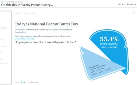 Warby Parker arašídové máslo zpráva