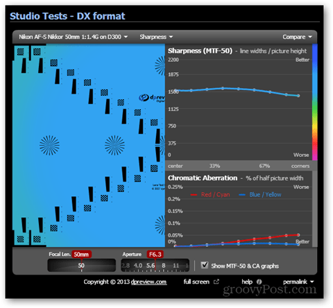 testovací ostrost objektivu nikkor DX dosahuje optimální clony clony f / 6.3