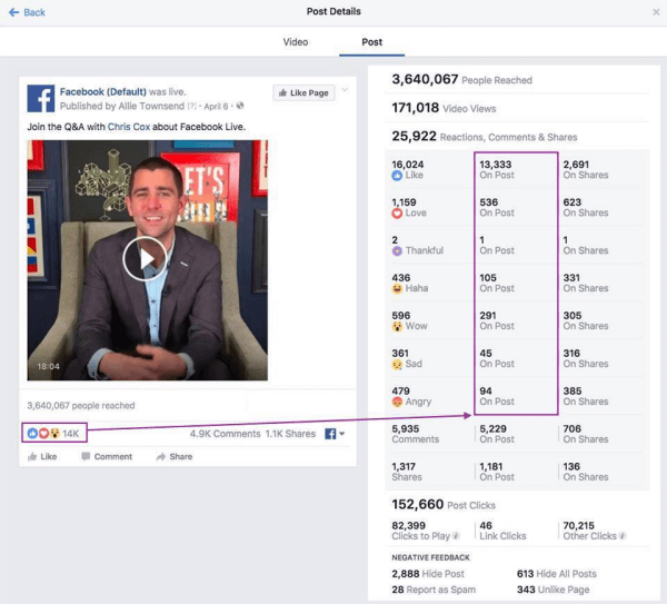  Facebook vytvořil nový kanál pro sdílení pravidelných aktualizací vylepšení metrik s názvem Metrics FYI.