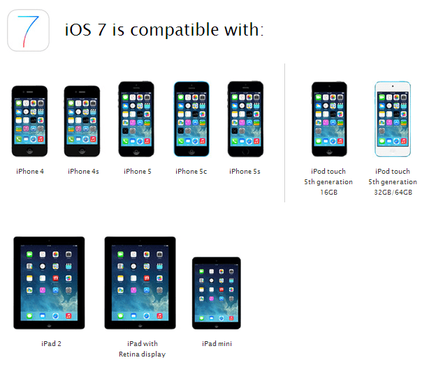 Kompatibilita zařízení pro iOS 7