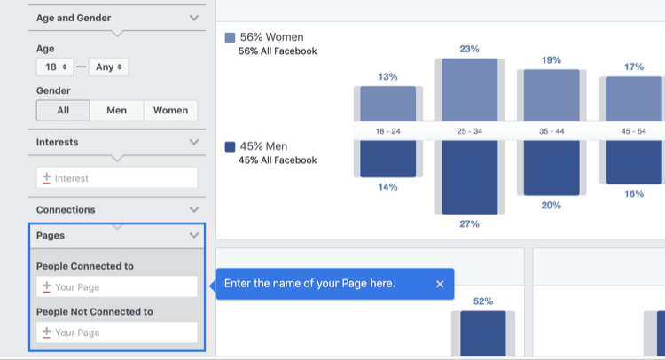 krok 1, jak analyzovat Facebook Audience Insights pro stránku na Facebooku