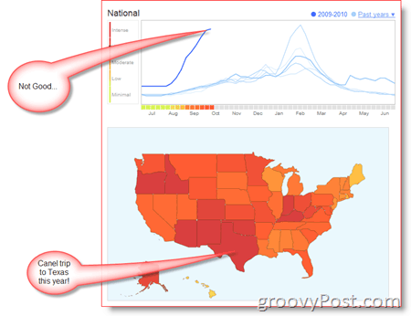 Chřipka Google trendy a mapa USA