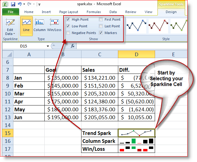Jak vybrat, jaké funkce budou použity v aplikaci Excel 2010 Sparklines