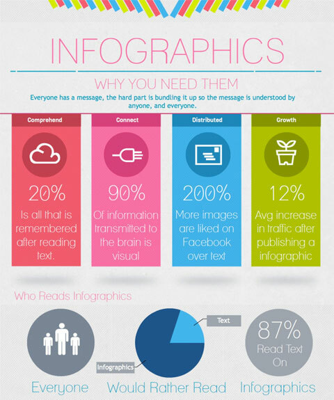 infografika od visual.ly