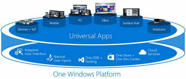 Windows 10 Univerzální aplikace