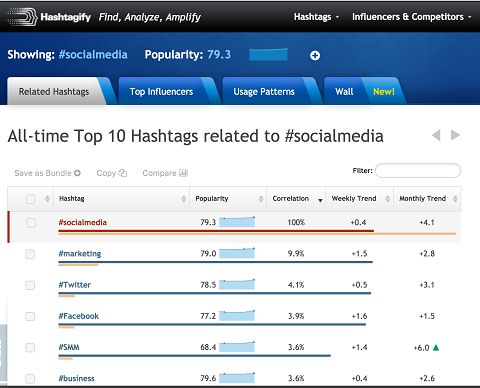související výsledky hashtagů v režimu tabulky hashtagify