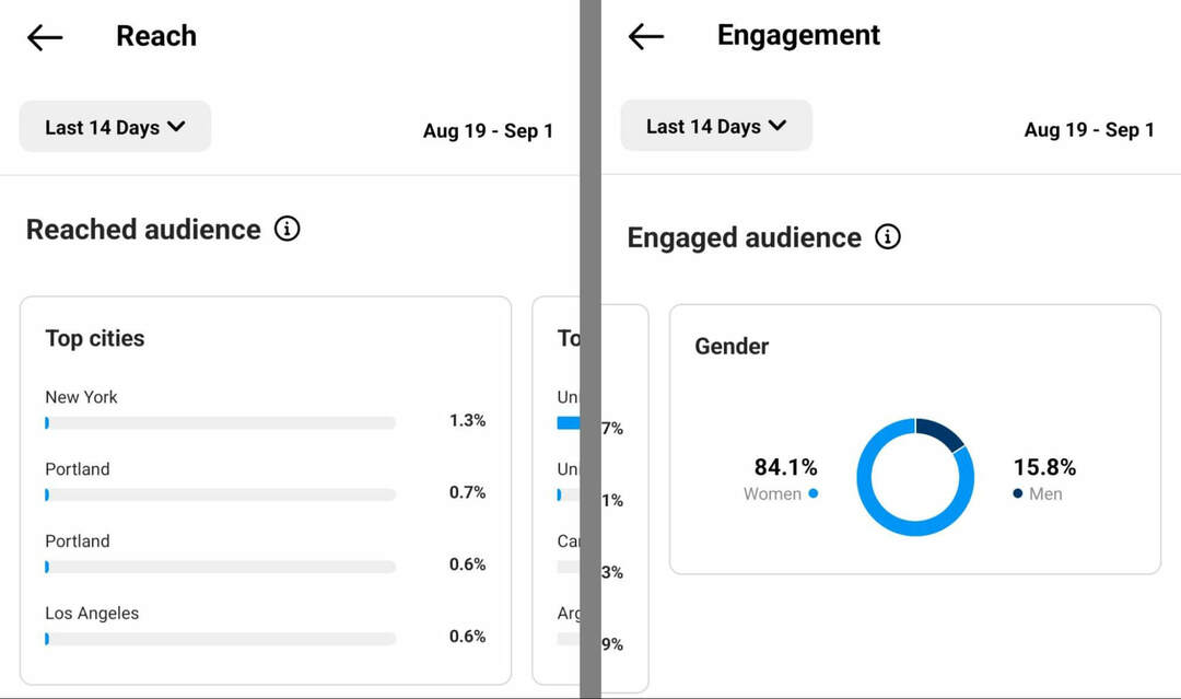 jak-zkontrolovat-audience-sights-on-instagram-app-reach-engagement-example-4