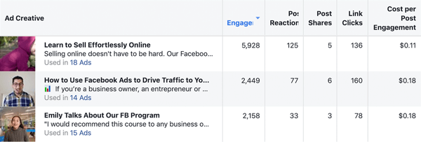 Jak psát a strukturovat delší textové příspěvky sponzorované Facebookem, typ 1, srovnání dlouhodobých vs. výsledky krátké reklamní kampaně od Damn Good Academy