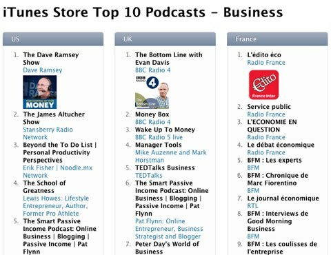 top 10 podcastů v podnikání
