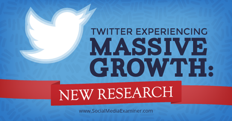 výzkum růstu twitteru