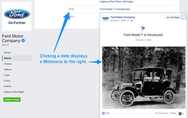 Milník na facebookové stránce Fordu