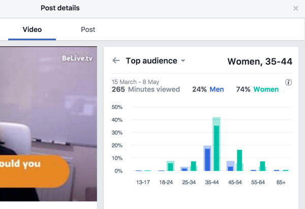 Facebook rozděluje metriky nejvyššího publika podle pohlaví a věku.
