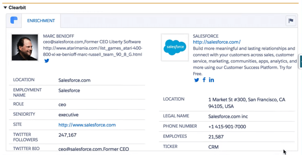 Clearbit for Salesforce získává řadu datových bodů, aby vám poskytl kompletní profil vašeho zákazníka.